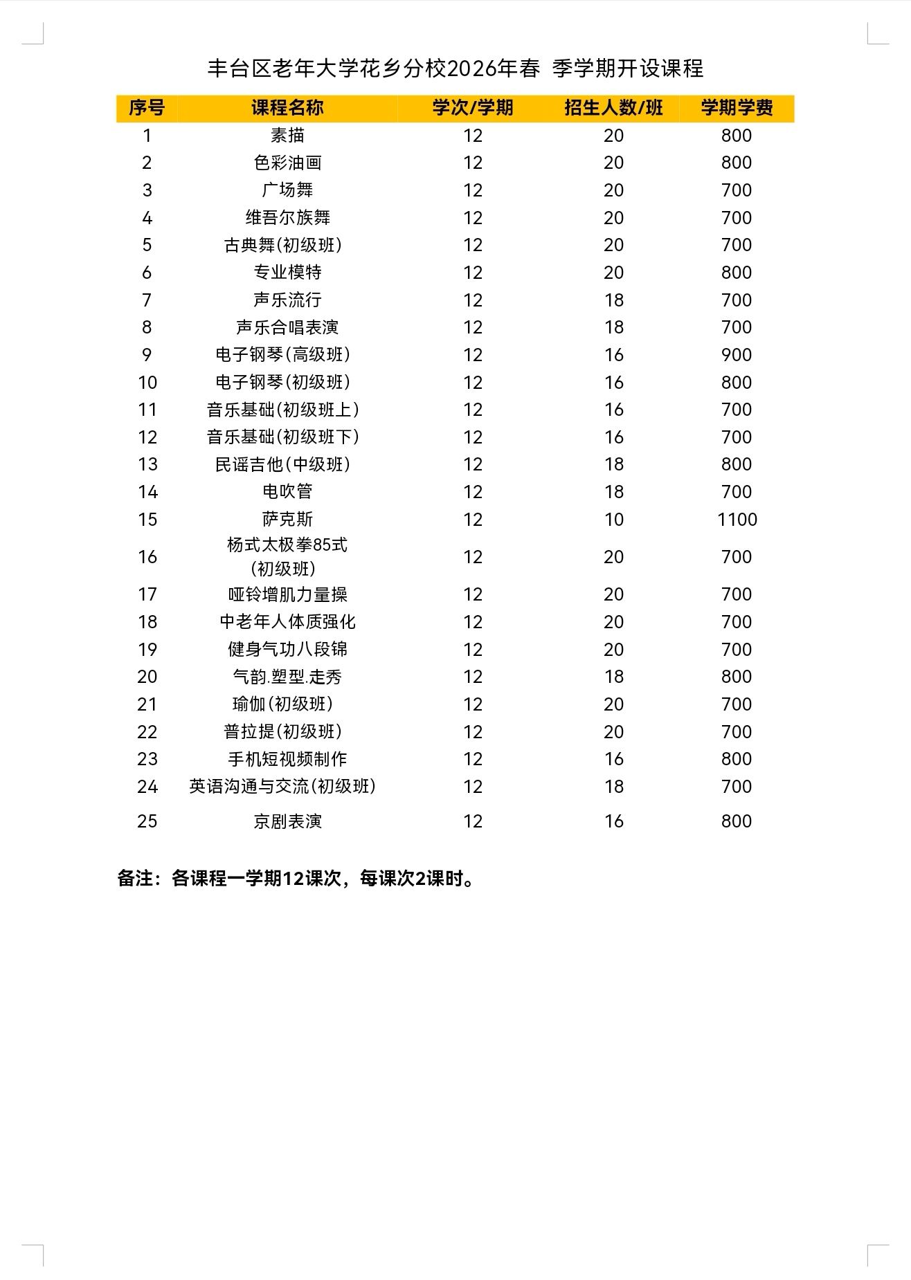 老年大学公示
